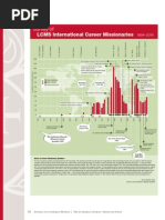Overview of LCMS International Career Missionaries