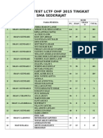 Hasil Pre Test LCT Tingkat Sma Sederajat