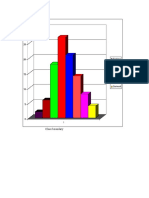 Statistic Diagram