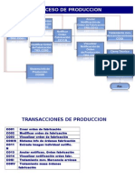 Proceso producción transacciones