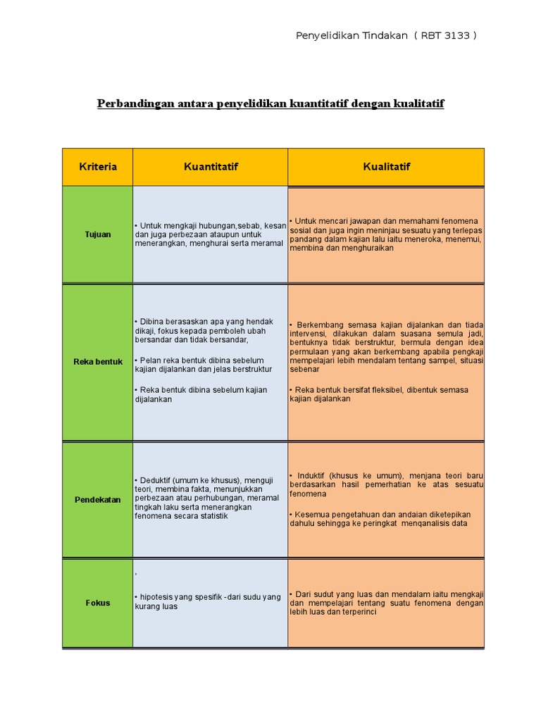 Perbandingan Antara Penyelidikan Kuantitatif Dengan Kualitatif Pdf