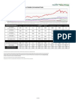 Unit Price of Variable Life Investment Funds: Absolute Returns (Not Annualized)