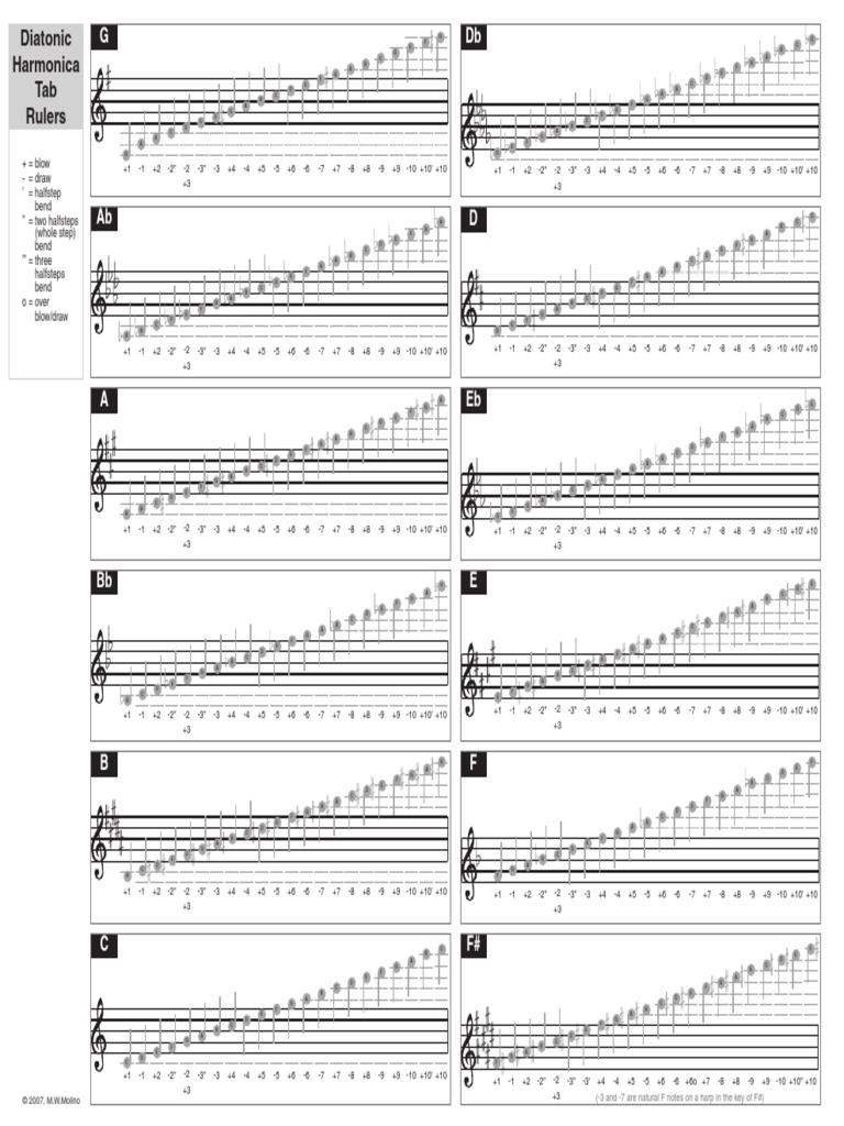 + Blow Draw ' Halfstep Bend '' Two Halfsteps (Whole Step) Bend