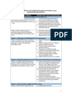 Target Dan Indikator MDGs (1)