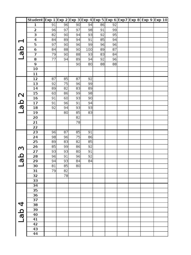 Student Lab Experiment Scores Summary | PDF
