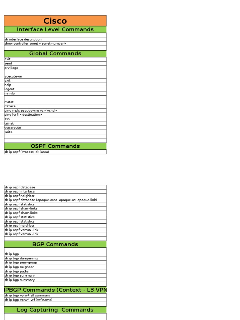 Cisco Command Reference Guide | PDF | Multiprotocol Label Switching ...