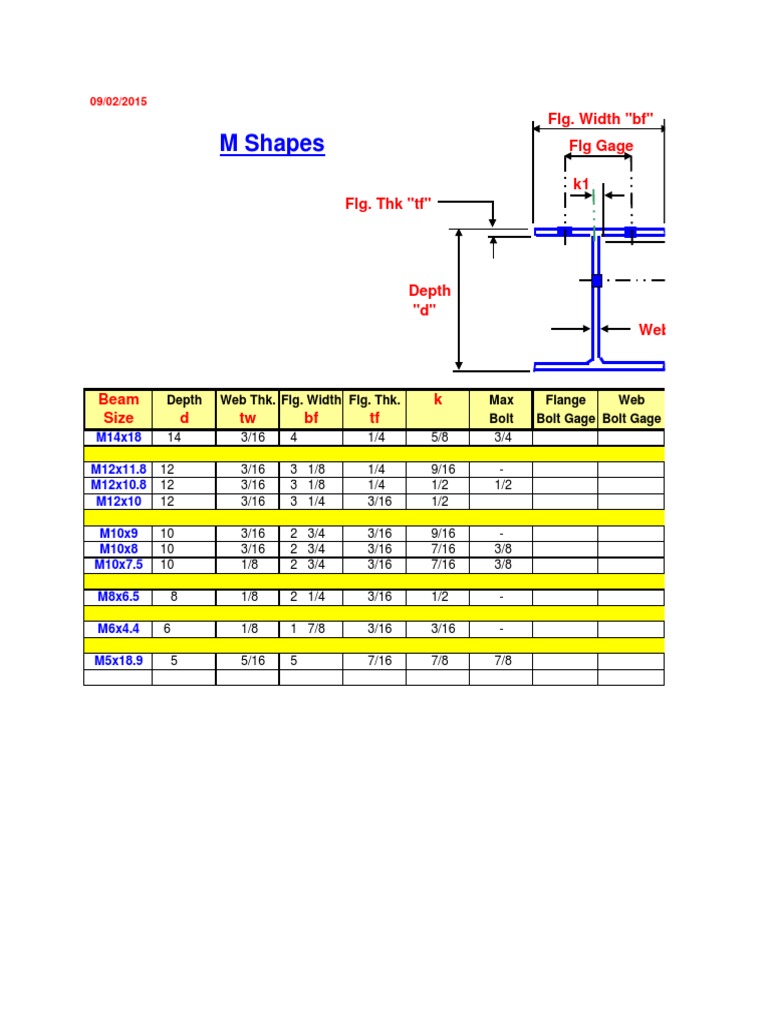 Eng Details NCI M Profiles | PDF
