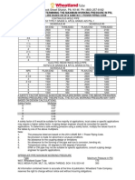 Working Pressure Ratings 081114