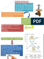 4 Equilibrio de Mercado