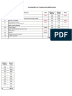 Cotozacion de Productos Electricos