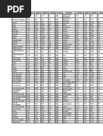 Tabel Calorii Alimente 100g | PDF