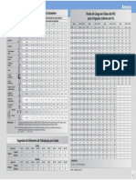 Tabela de Comprimentos Equivalentes em Conexões