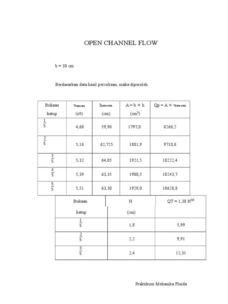 Open Channel Flow Tugas | PDF