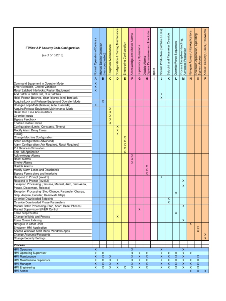 FTView A-P Security Code Guide | PDF | Finance & Money Management ...