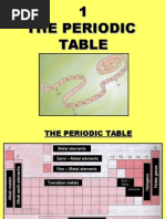 Intervensi Periodic Table