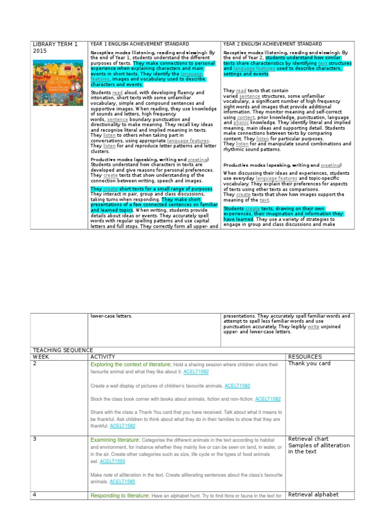 Year 1-2 English Curriculum Overview | PDF | Reading (Process) | Vocabulary