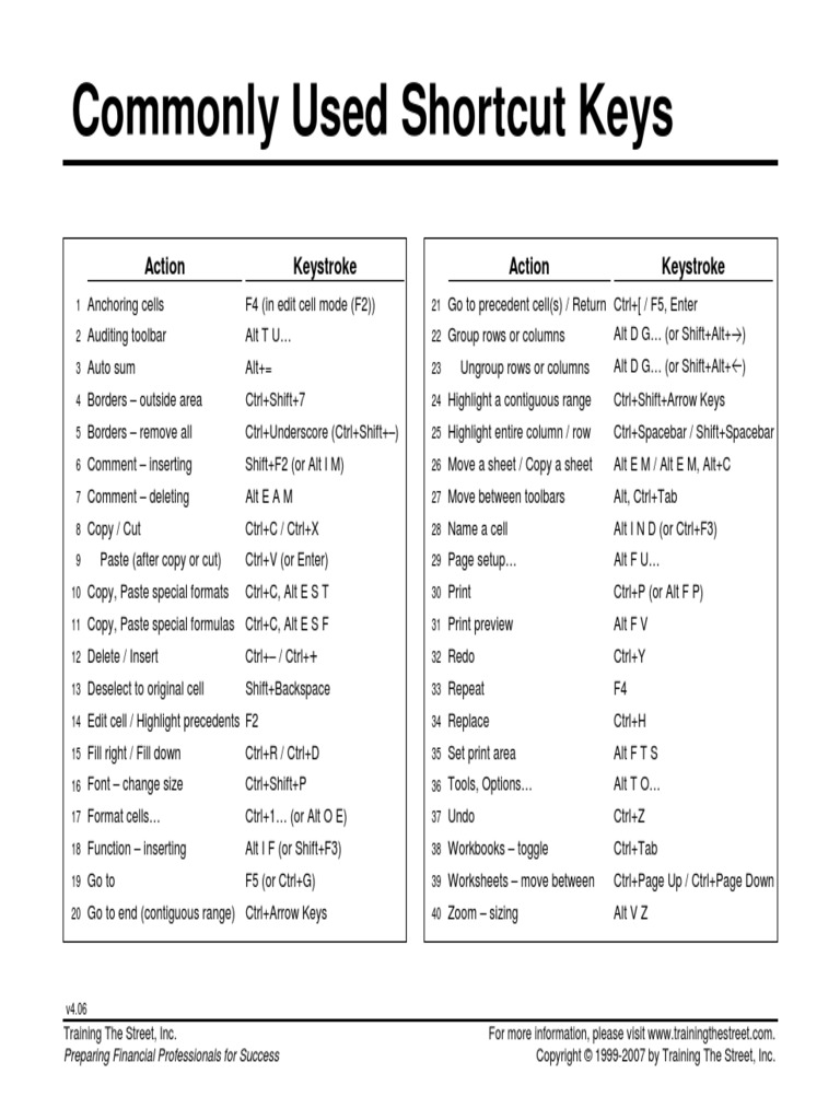Excel Keyboard Shortcuts | PDF | Keyboard Shortcut | Input/Output