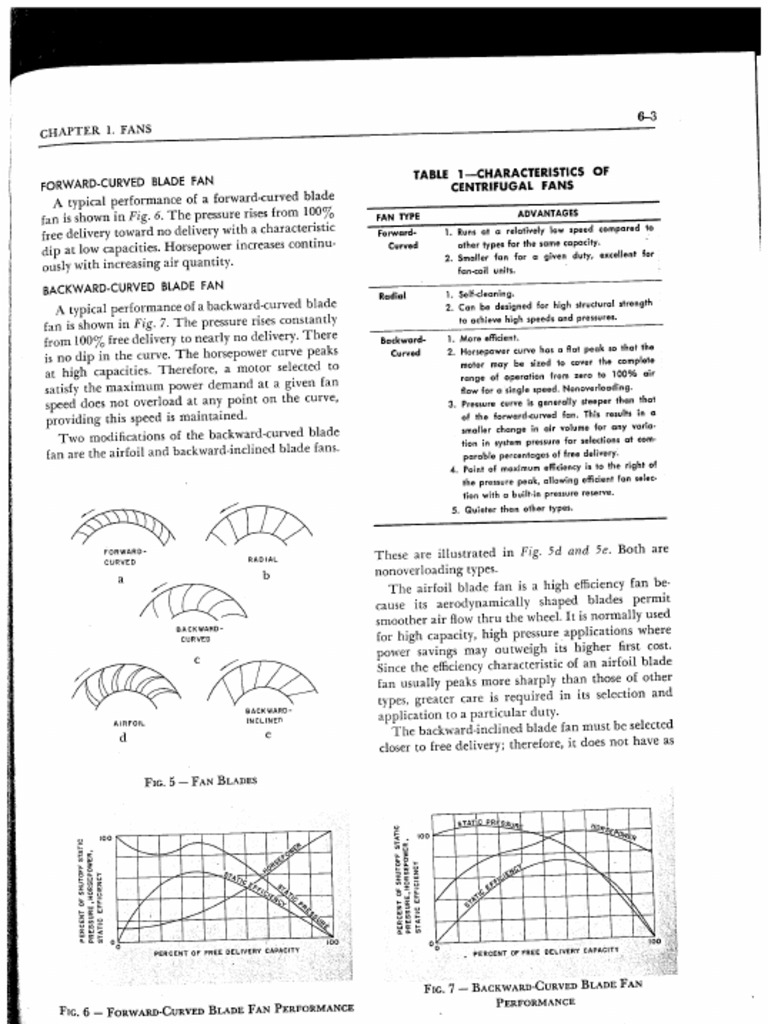 MVAC - Air Duct Design | PDF