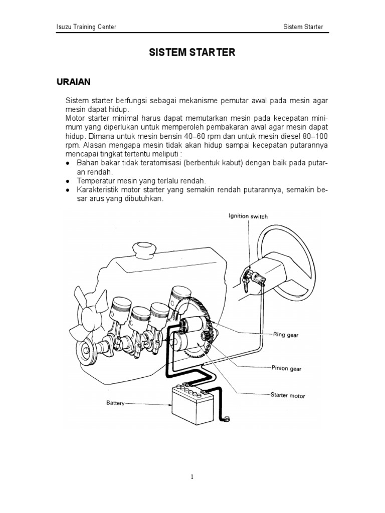 06 Startingsystem | PDF
