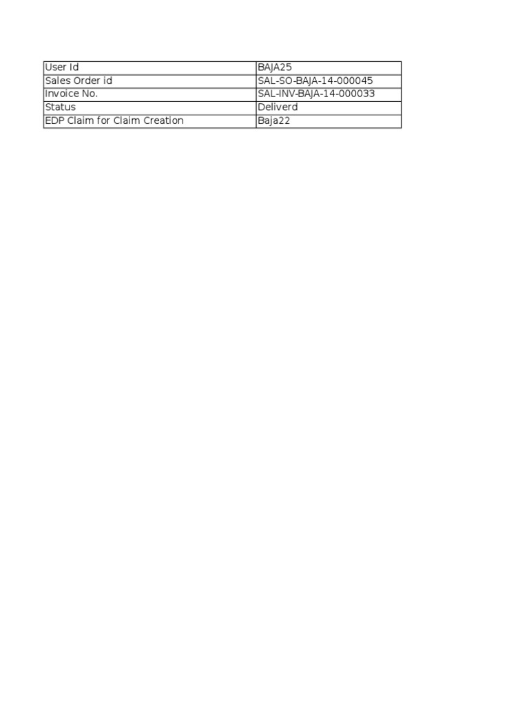Sales Order Data | PDF