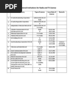 Licensed Institutions Tv Radio