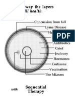 Layers of Desease