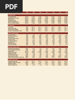 Financial Ratios of Lucky Cement