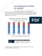 Competitive Landscape of Indian Mobile Retail Market