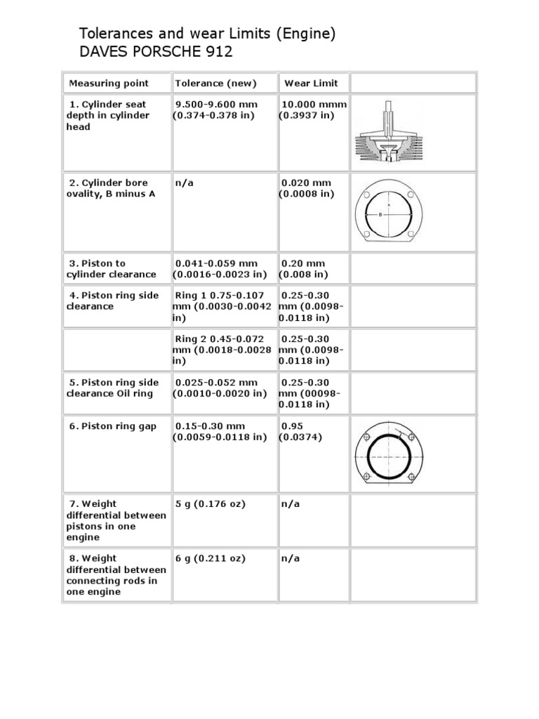 Tolerances and wear Limits.doc Piston Cylinder (Engine)