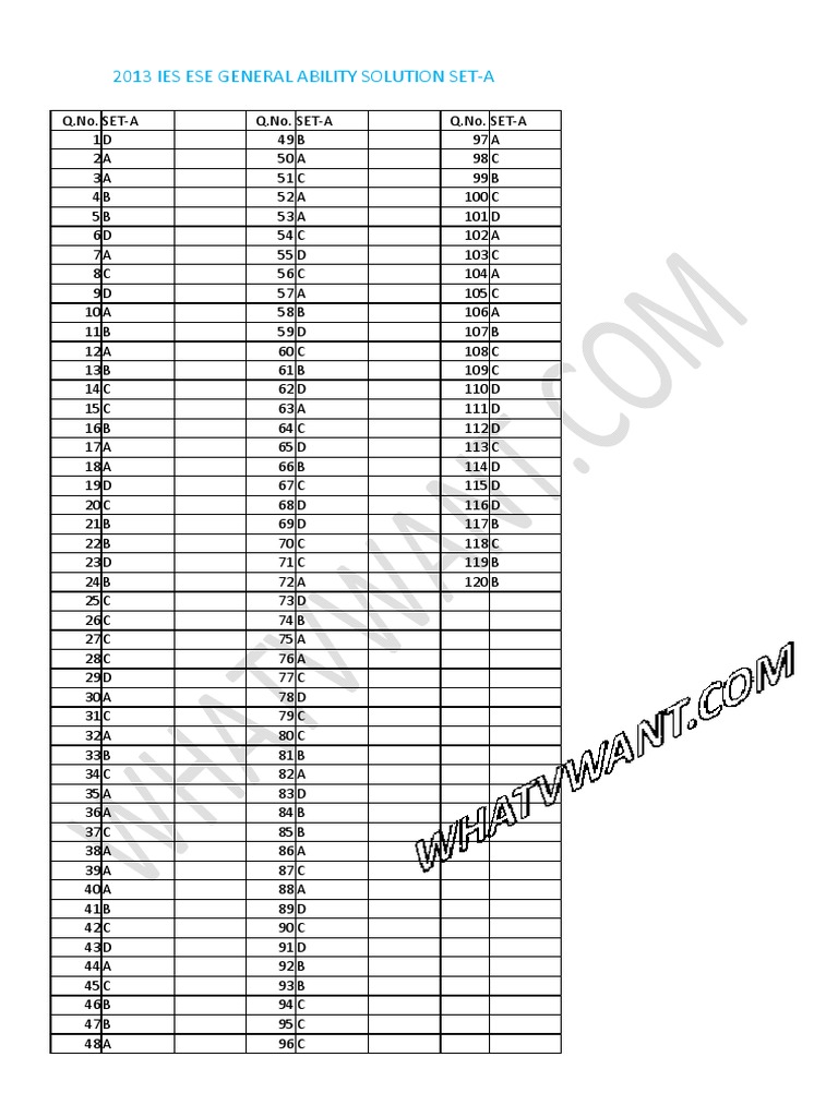 2013 IES ESE General Ability Answers | PDF