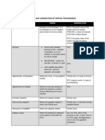 Annex - Special Proceedings.printable