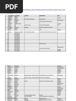 Download Oafb Petition Responses Farm to Food Bank by gcuthbert9204 SN25533499 doc pdf