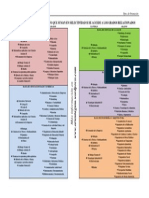 Agrupación de Materias y Grados