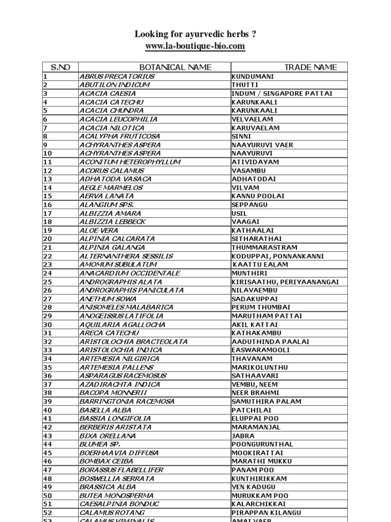 Tamil Herbs With Botanical Names Plantas