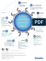 Top 10 Reasons to Join Deloitte