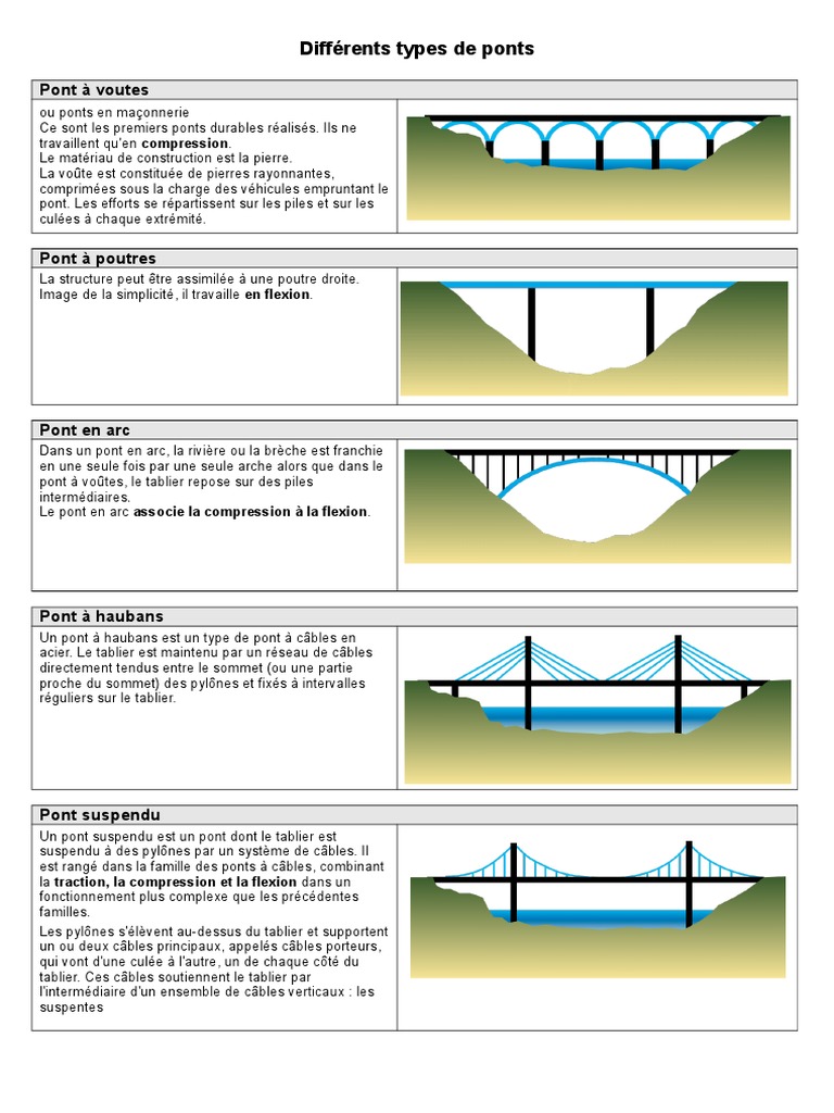 Tableau Des Ponts De Suisse | WORD : Points de suite avec TABULATION – IHSU