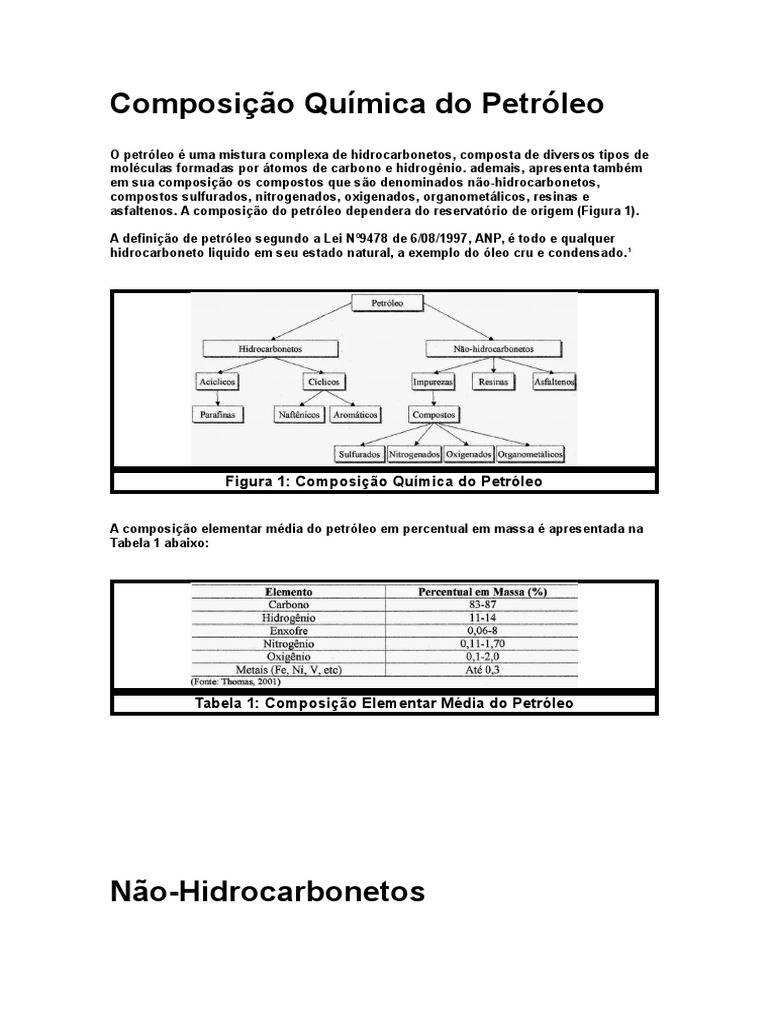 Composição Química Do Petróleo | PDF | Petróleo | Gasolina