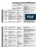 Download List Spponsor Ter Up-Date by Irma Tazkiyya SN25535780 doc pdf