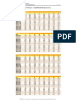 Fiamm SMGS Current Data