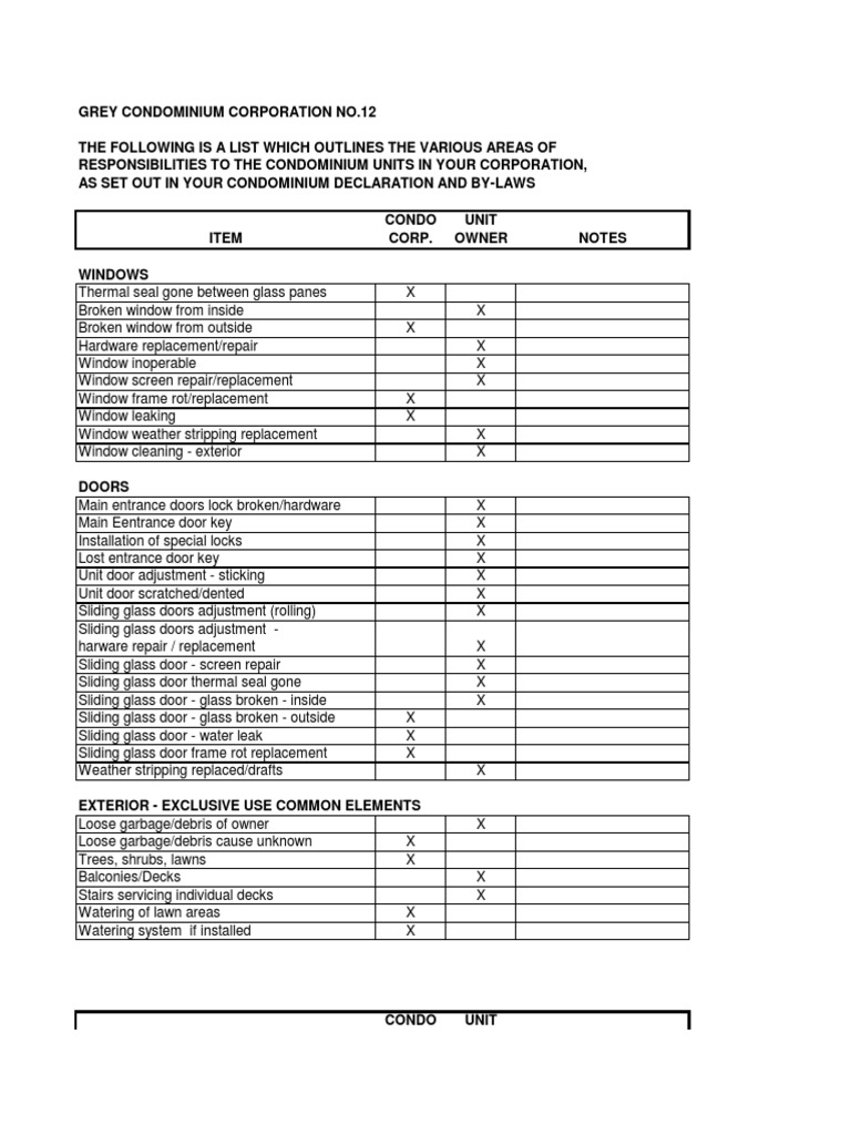 Responsibility Table CONDO or Unit Owner PDF Door Window