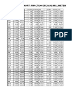 Fraction Conversion Chart