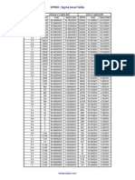 DPMO Sigma Table