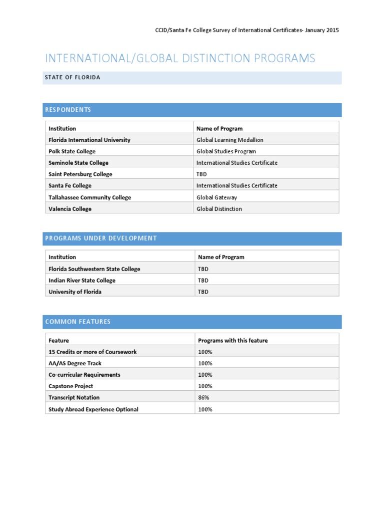International/Global Distinction Programs: Respondents | PDF ...