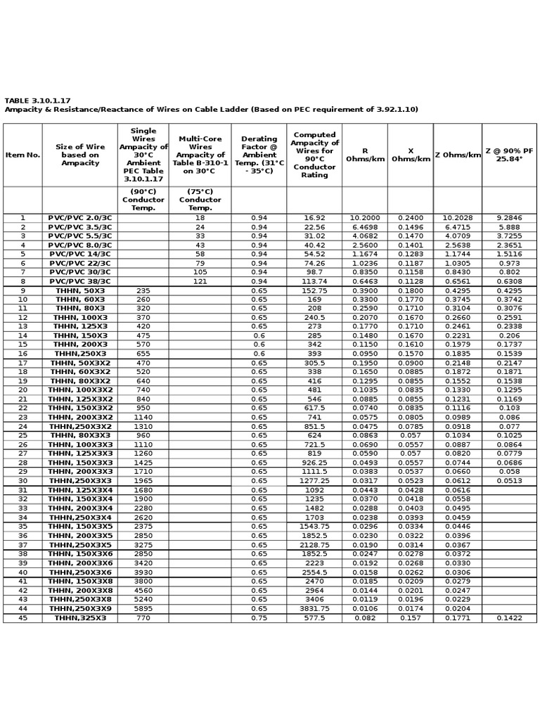 Wire Ampacity Table Electrical Conductor Electrical Resistance And