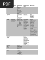 Paradigms