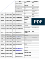 Fund Manager & Analyst Sector Allocation