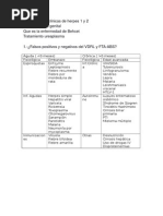10 Diferencias Clínicas de Herpes 1 y 2
