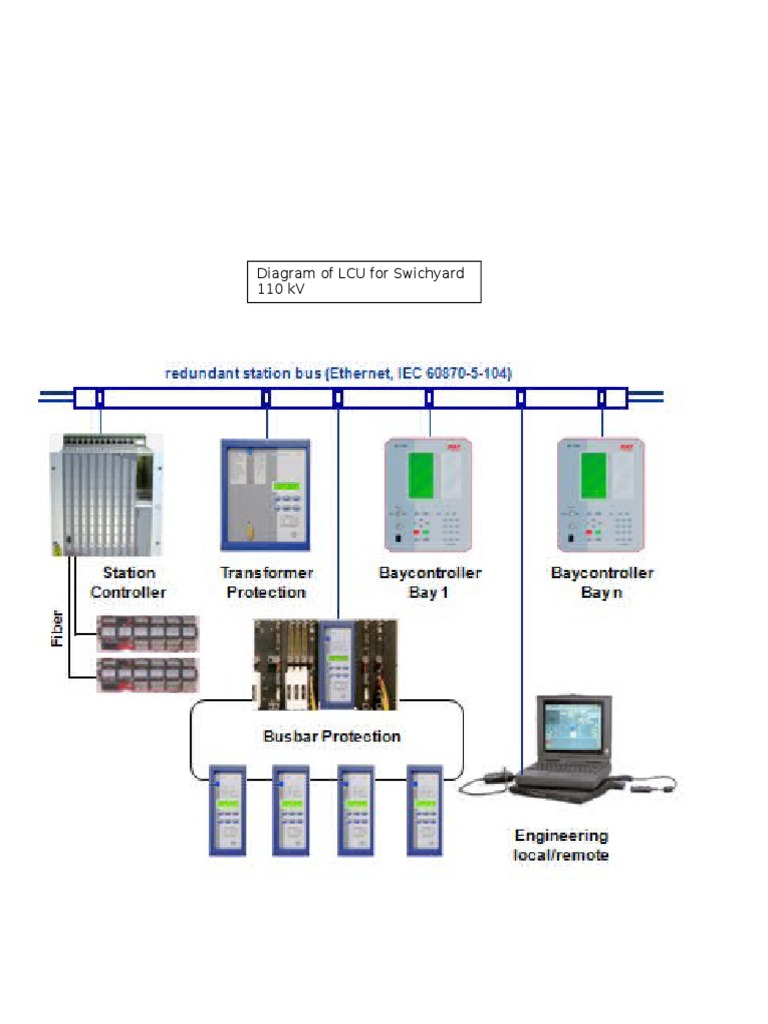 LCU For Switchyard (20!3!2013) | PDF