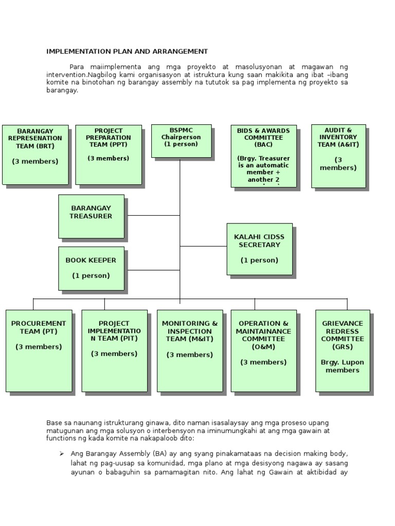 BSPMC Structure | PDF