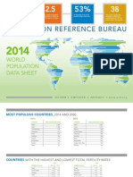 Population Reference Bureau 2014 World Population Data Sheet
